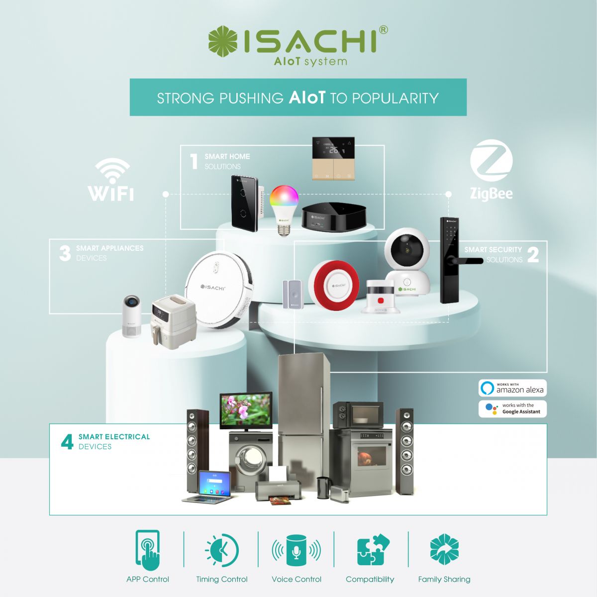 Hệ sinh thái nhà thông minh ISACHI
